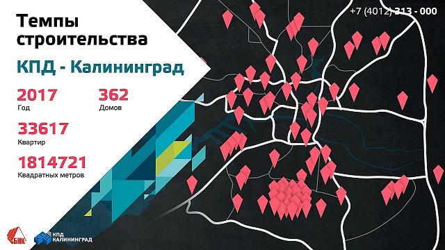 КПД-Калининград ---